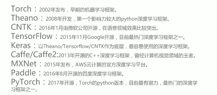 深度学习框架
